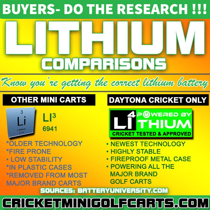 lithium-comparison_2024